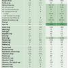 Información nutricional del calabacín
